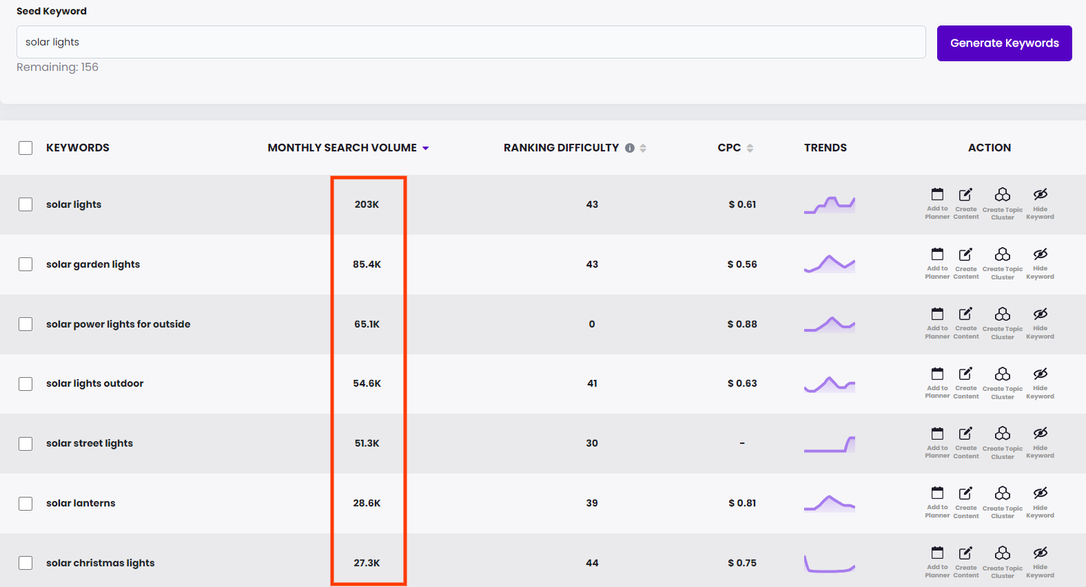 brandwell keyword research report monthly search volume